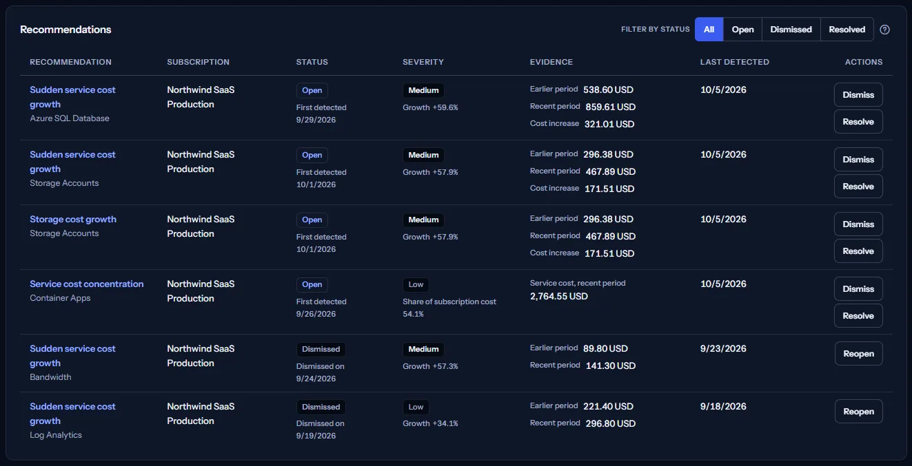 The list of recommendations with its status filter: a growth row whose evidence shows the earlier and the recent period and a cost increase, and a concentration row that shows the service's cost and its share of the subscription's cost.