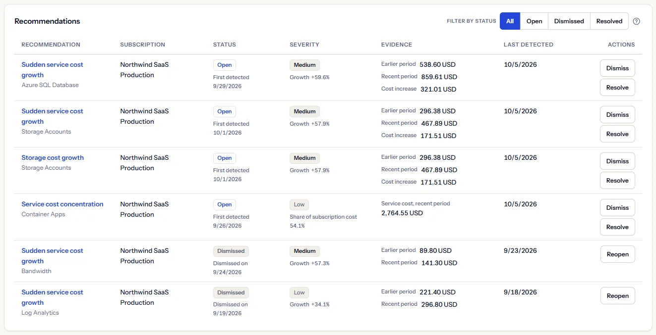 The list of recommendations with its status filter: a growth row whose evidence shows the earlier and the recent period and a cost increase, and a concentration row that shows the service's cost and its share of the subscription's cost.