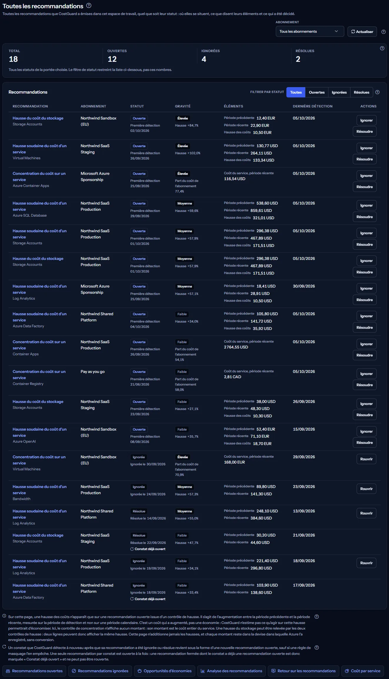 La page Toutes les recommandations : la liste des abonnements et Actualiser en haut, quatre décomptes par statut, la liste des recommandations avec leurs éléments et leurs actions, les deux notes et les liens vers d'autres pages.