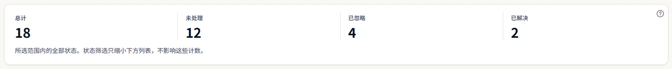四个数字：该范围内建议的总数，以及未处理、已忽略和已解决的建议数量，并附有说明：状态筛选只会缩小列表。