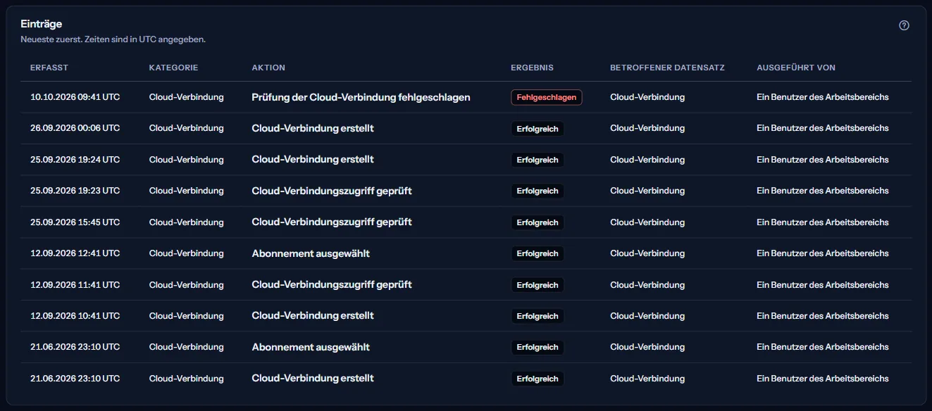 Die Einträge gefiltert auf die Kategorie Cloudverbindung, neueste zuerst: angelegte Verbindungen, geprüfte Zugriffe, eine fehlgeschlagene Prüfung und ausgewählte Abonnements, jeweils mit Zeit in UTC, Ergebnis und Art des Akteurs.