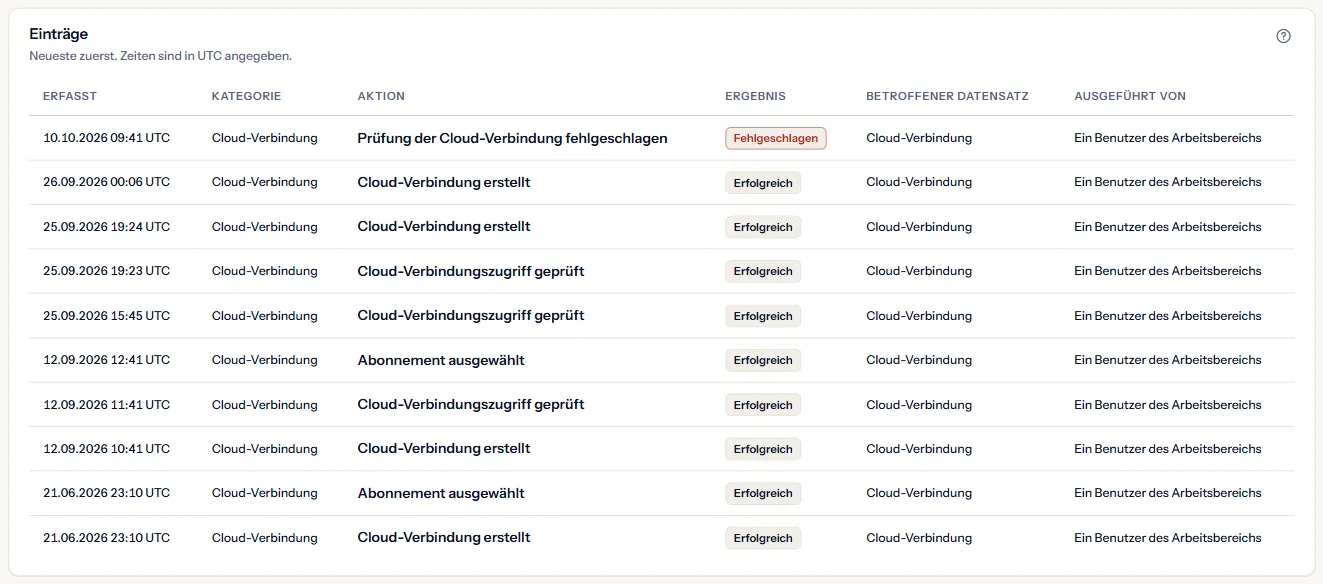 Die Einträge gefiltert auf die Kategorie Cloudverbindung, neueste zuerst: angelegte Verbindungen, geprüfte Zugriffe, eine fehlgeschlagene Prüfung und ausgewählte Abonnements, jeweils mit Zeit in UTC, Ergebnis und Art des Akteurs.