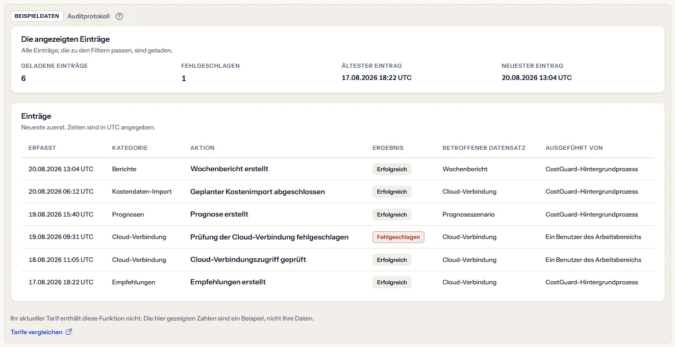 Das gekennzeichnete Beispiel des Auditprotokolls: erfundene Einträge unter der Kennzeichnung Beispieldaten, der Satz zum Tarif und der Link Tarife vergleichen.