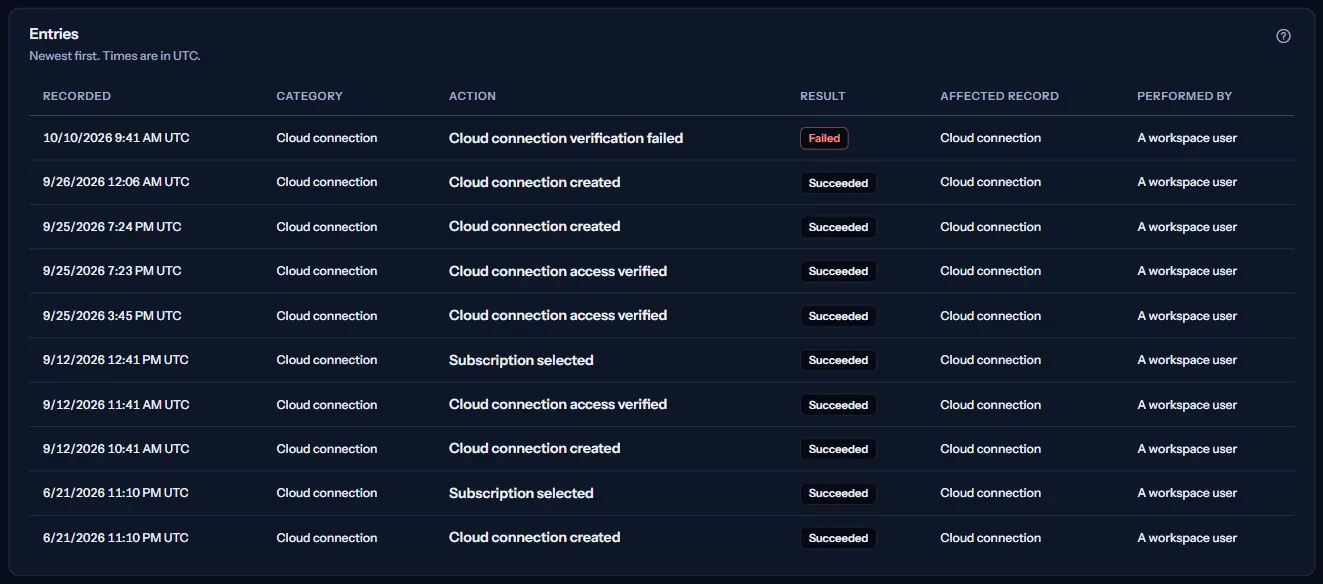 The entries filtered to the Cloud connection category, newest first: connections created, access verified, a failed verification and subscriptions selected, each with its time in UTC, result and kind of actor.