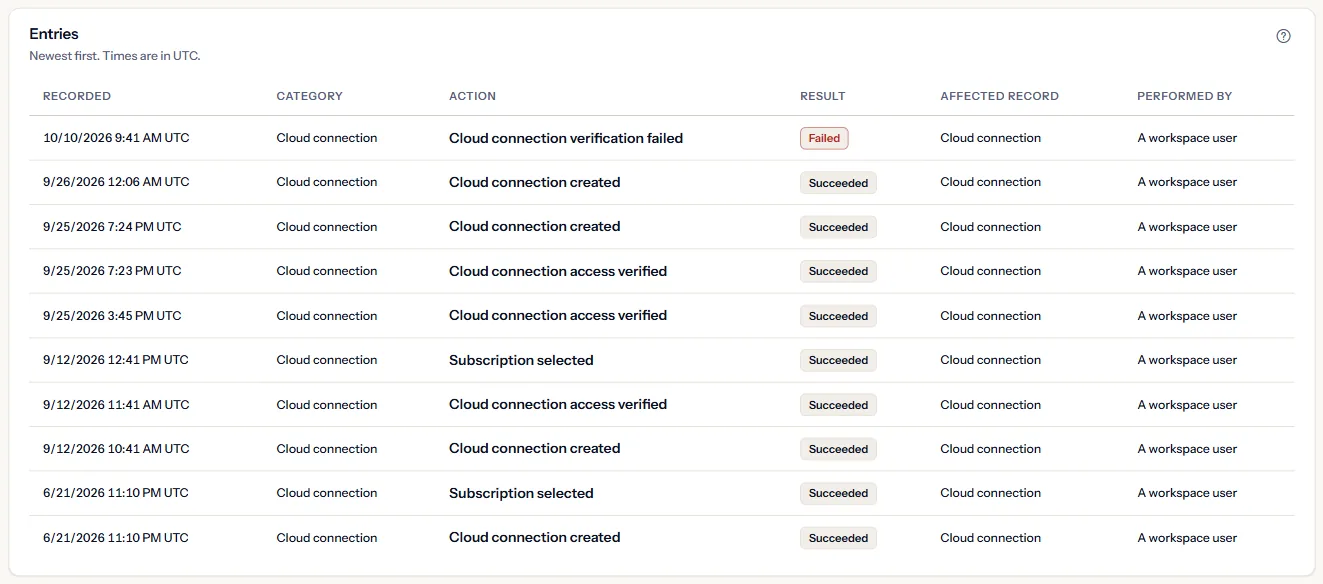 The entries filtered to the Cloud connection category, newest first: connections created, access verified, a failed verification and subscriptions selected, each with its time in UTC, result and kind of actor.