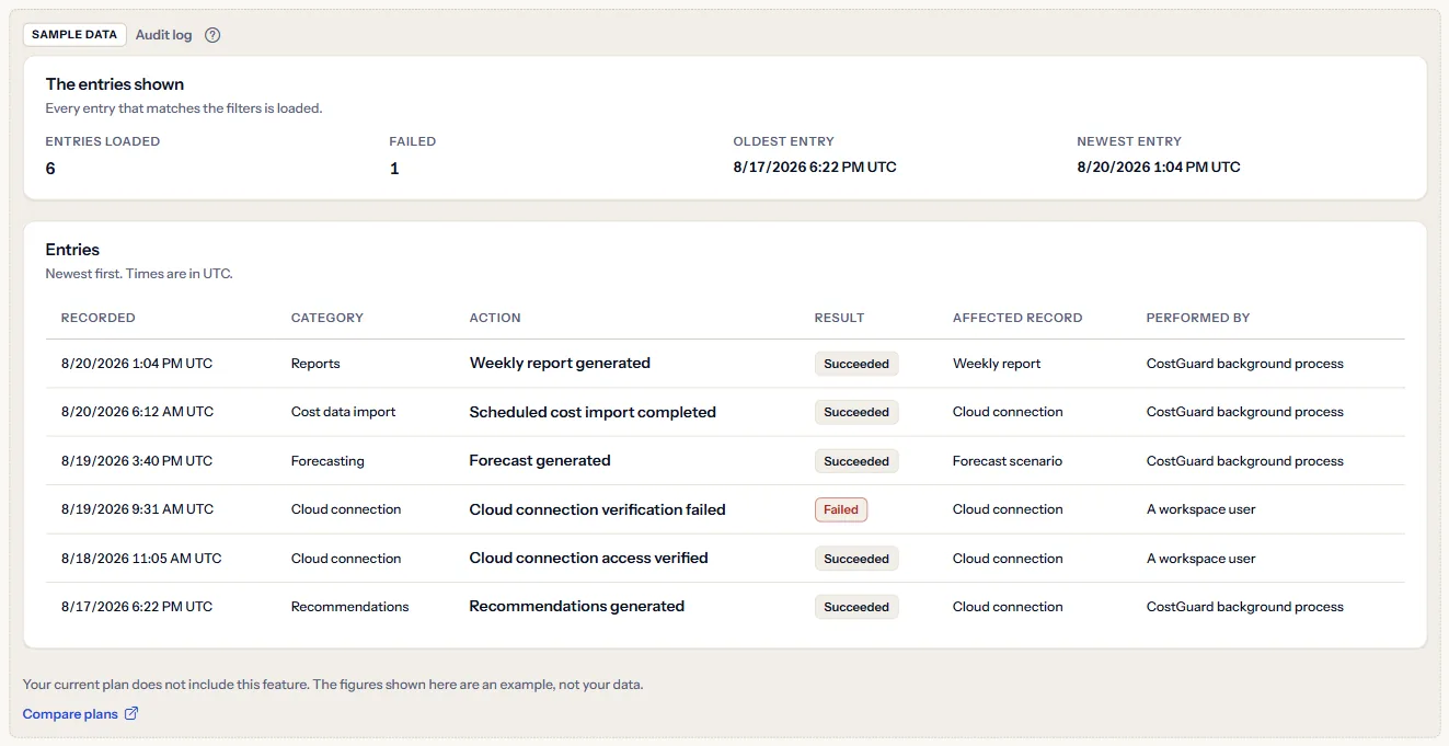 The labelled sample of the Audit log: invented entries under the Sample data label, the plan sentence and the Compare plans link.