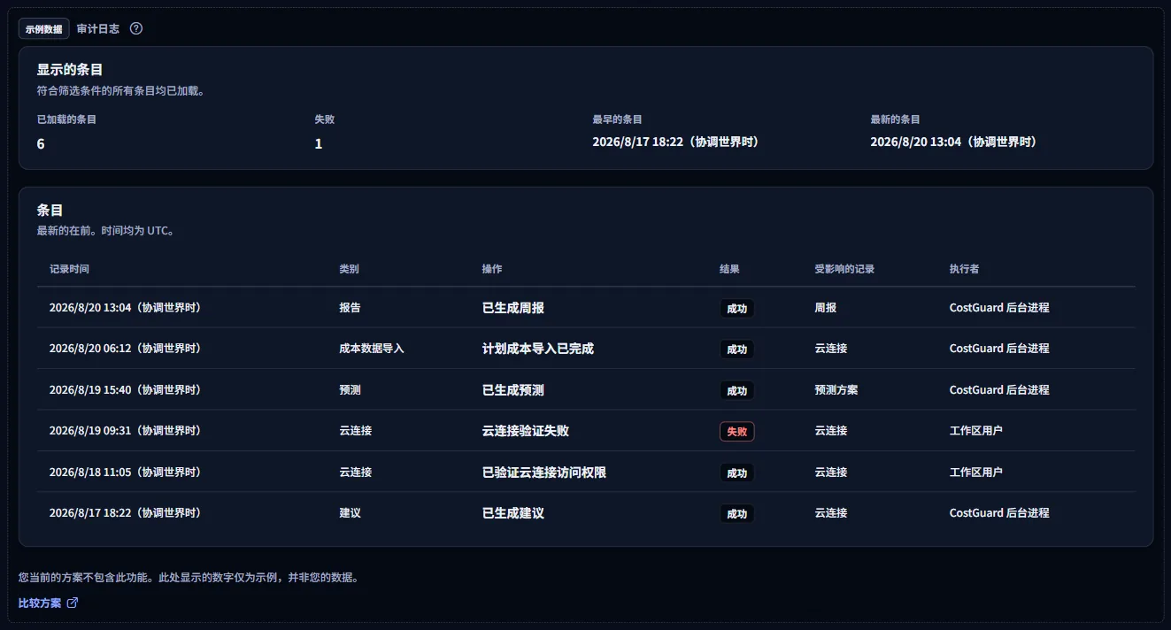 审计日志的带标签示例：“示例数据”标签下的虚构条目、方案说明以及“比较方案”链接。