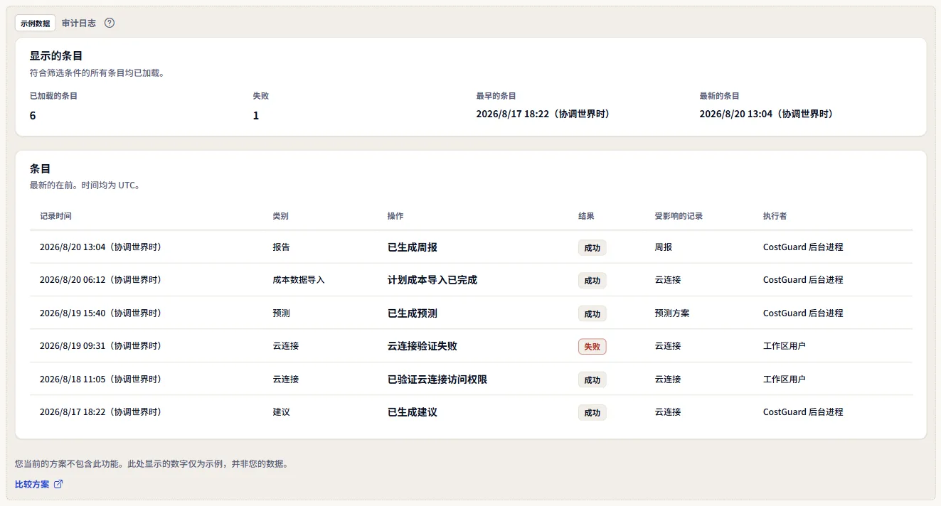 审计日志的带标签示例：“示例数据”标签下的虚构条目、方案说明以及“比较方案”链接。