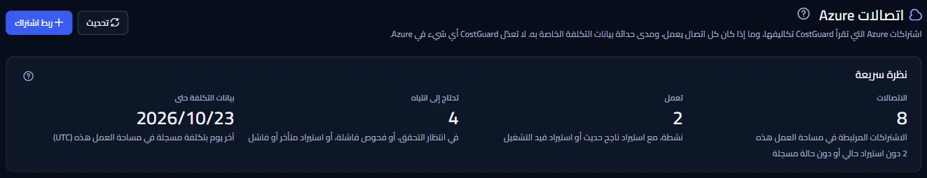 أعلى صفحة «اتصالات Azure»: العنوان مع «ربط اشتراك» والأرقام الأربعة «الاتصالات» و«تعمل» و«تحتاج إلى انتباه» و«بيانات التكلفة حتى».