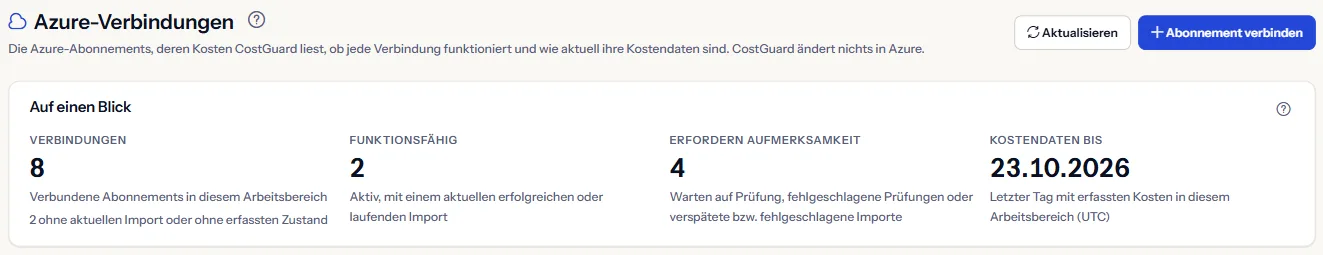 Der obere Teil der Seite „Azure-Verbindungen“: die Überschrift mit „Abonnement verbinden“ und die vier Kennzahlen „Verbindungen“, „Funktionsfähig“, „Erfordern Aufmerksamkeit“ und „Kostendaten bis“.