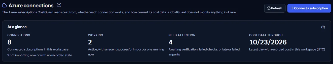The top of the “Azure connections” page: the heading with “Connect a subscription” and the four figures “Connections”, “Working”, “Need attention” and “Cost data through”.