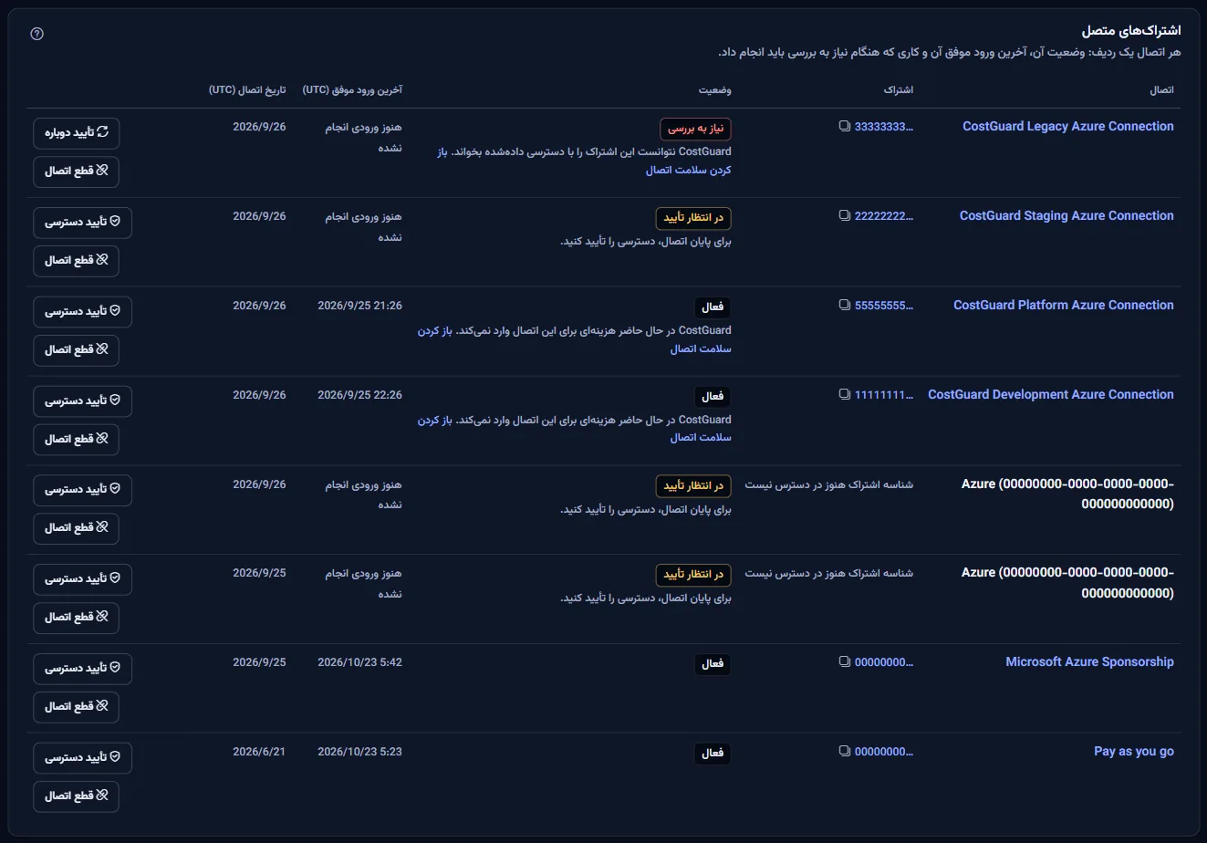 جدول «اشتراک‌های متصل» با یک ردیف برای هر اتصال: نام اتصال، شناسه کوتاه‌شده اشتراک با دکمه کپی، وضعیت، آخرین ورود موفق، تاریخ اتصال و اقدام‌ها.