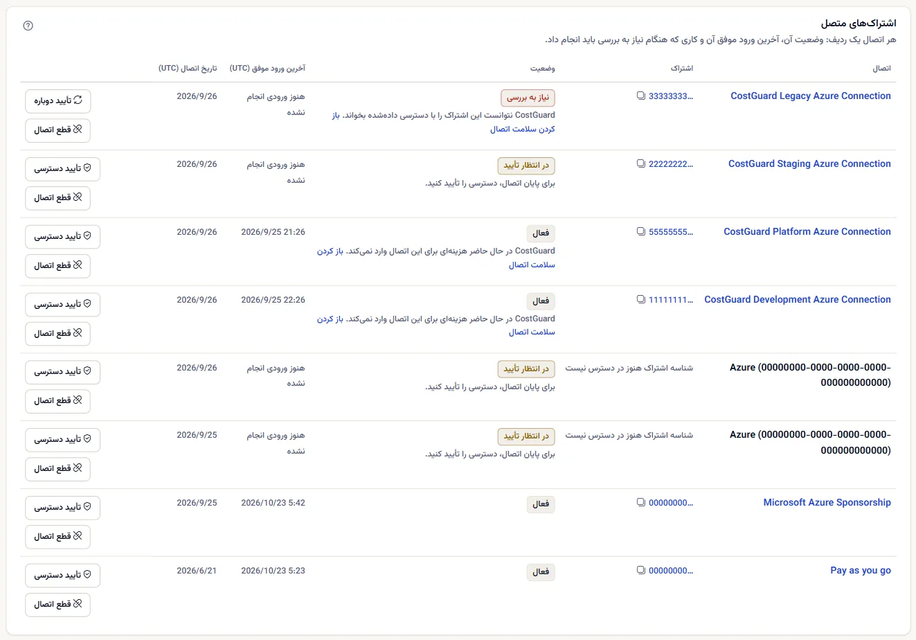 جدول «اشتراک‌های متصل» با یک ردیف برای هر اتصال: نام اتصال، شناسه کوتاه‌شده اشتراک با دکمه کپی، وضعیت، آخرین ورود موفق، تاریخ اتصال و اقدام‌ها.