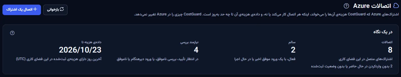 بالای صفحه «اتصالات Azure»: عنوان همراه با «اتصال یک اشتراک» و چهار رقم «اتصالات»، «سالم»، «نیازمند بررسی» و «داده‌ی هزینه تا».