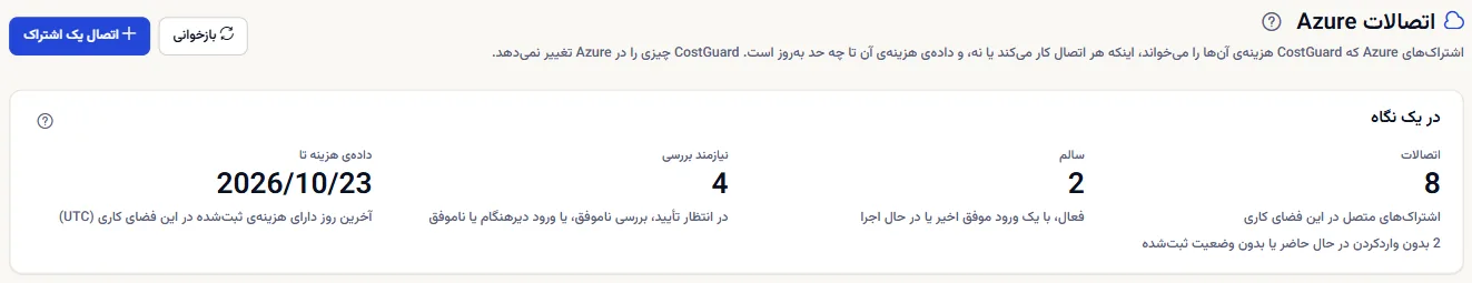 بالای صفحه «اتصالات Azure»: عنوان همراه با «اتصال یک اشتراک» و چهار رقم «اتصالات»، «سالم»، «نیازمند بررسی» و «داده‌ی هزینه تا».