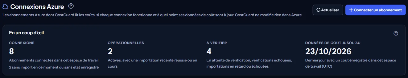 Le haut de la page « Connexions Azure » : le titre avec « Connecter un abonnement » et les quatre chiffres « Connexions », « Opérationnelles », « À vérifier » et « Données de coût jusqu’au ».