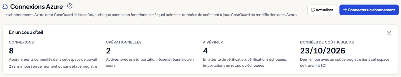 Le haut de la page « Connexions Azure » : le titre avec « Connecter un abonnement » et les quatre chiffres « Connexions », « Opérationnelles », « À vérifier » et « Données de coût jusqu’au ».