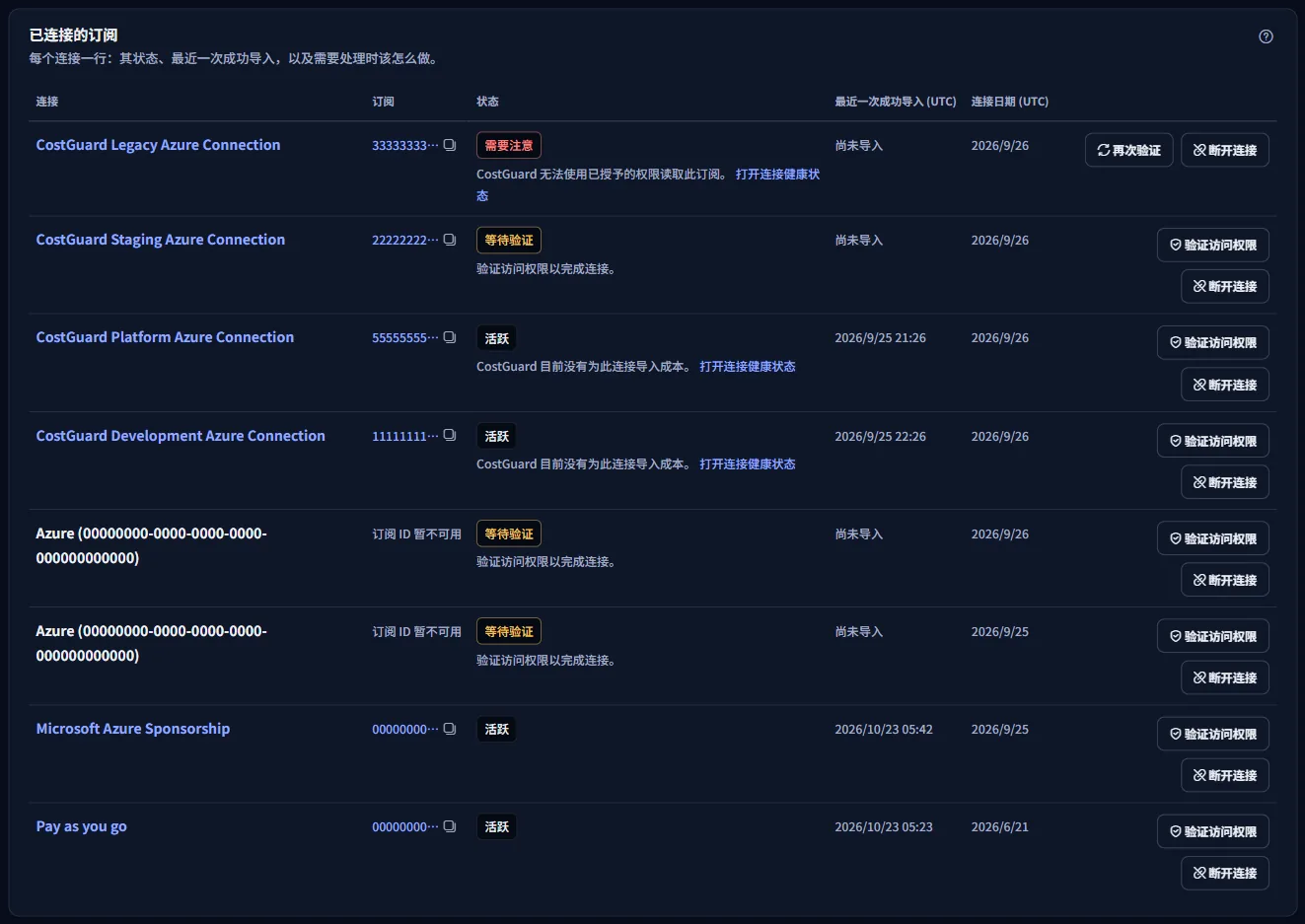 “已连接的订阅”表格,每个连接一行:连接名称、带复制按钮的缩短订阅 ID、状态、最近一次成功导入、连接日期和操作。