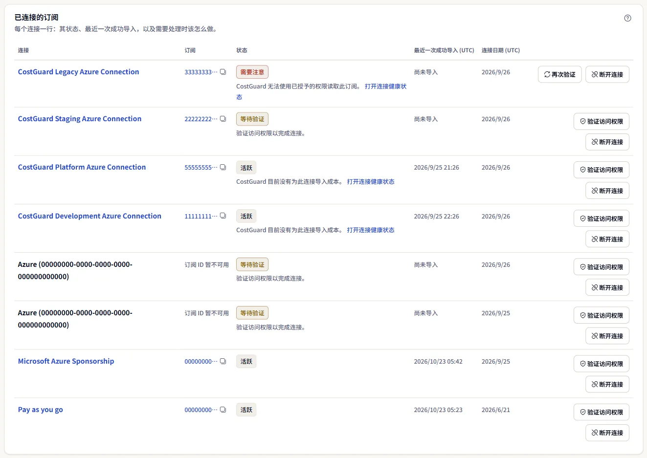 “已连接的订阅”表格，每个连接一行：连接名称、带复制按钮的缩短订阅 ID、状态、最近一次成功导入、连接日期和操作。