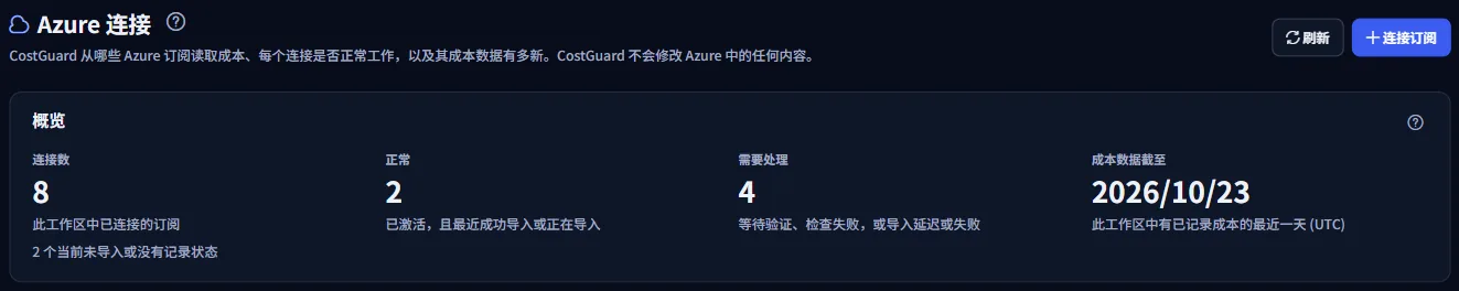 “Azure 连接”页面顶部:带有“连接订阅”的标题,以及“连接数”、“正常”、“需要处理”和“成本数据截至”四个数字。