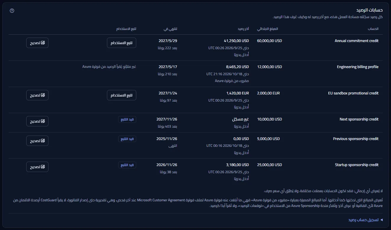 سجل حسابات الرصيد: ستة حسابات بمبلغها الابتدائي وآخر رصيد مع لحظته ومصدره وتاريخ الانتهاء مع الأيام المتبقية وتتبع الاستخدام وزر للتصحيح، تليها الملاحظات بأنه لا يُعرض أي مجموع ومن أين جاءت الأرقام، ثم نموذج التسجيل المغلق.