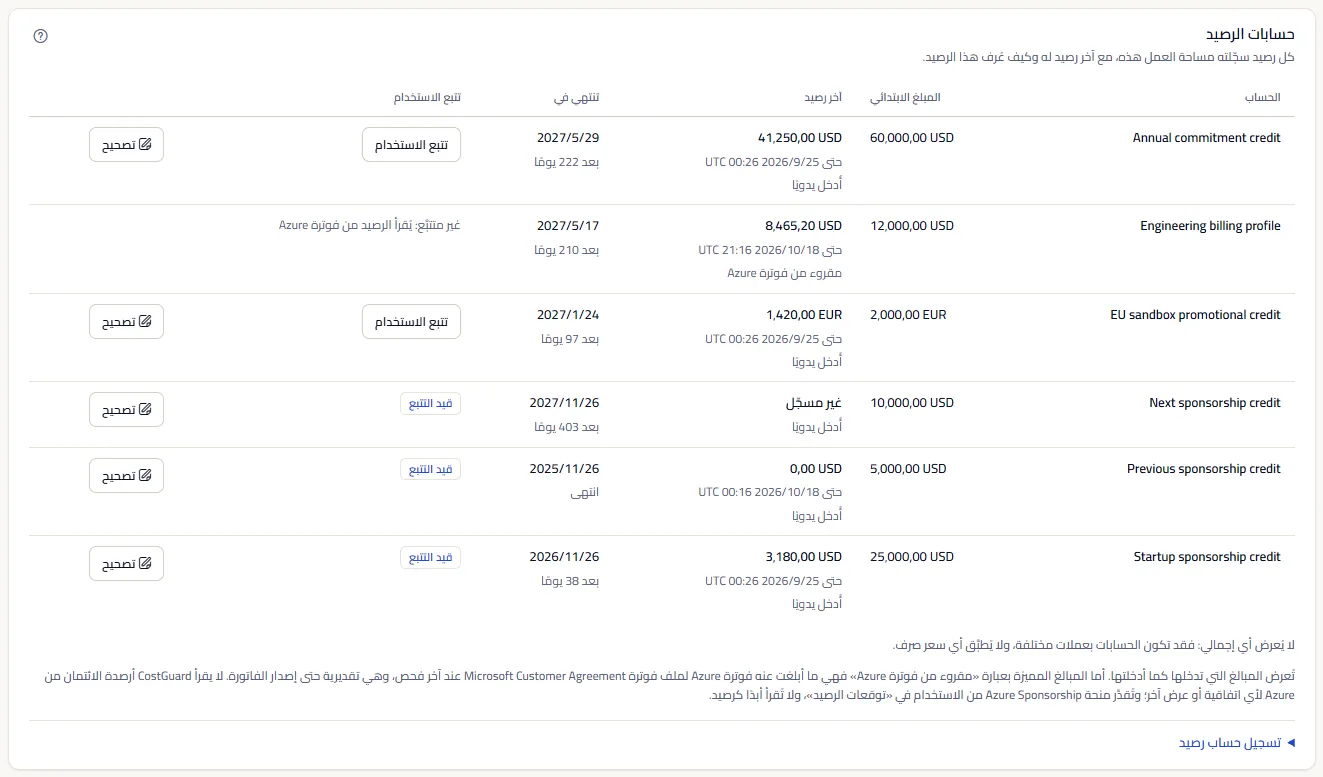 سجل حسابات الرصيد: ستة حسابات بمبلغها الابتدائي وآخر رصيد مع لحظته ومصدره وتاريخ الانتهاء مع الأيام المتبقية وتتبع الاستخدام وزر للتصحيح، تليها الملاحظات بأنه لا يُعرض أي مجموع ومن أين جاءت الأرقام، ثم نموذج التسجيل المغلق.