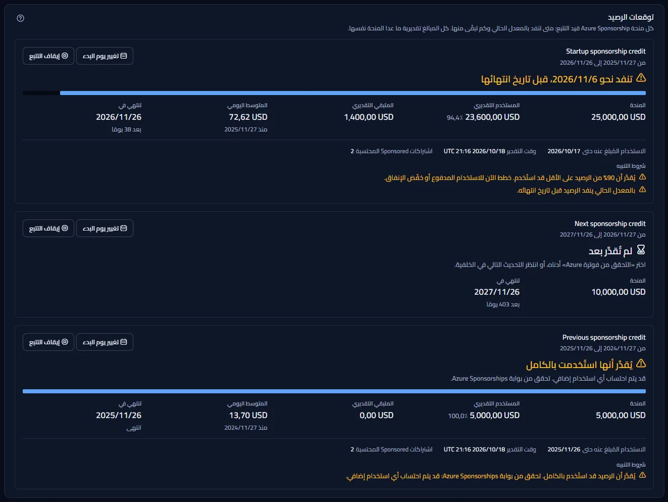لوحة توقعات الرصيد مع ثلاث منح Sponsorship متتبَّعة: منحة تنفد قبل تاريخ انتهائها، مع شريط الاستخدام وأرقامها وأساس التقدير وشرطي تنبيه؛ ومنحة لاحقة لم تُقدَّر بعد؛ ومنحة سابقة يُقدَّر أنها استُخدمت بالكامل.