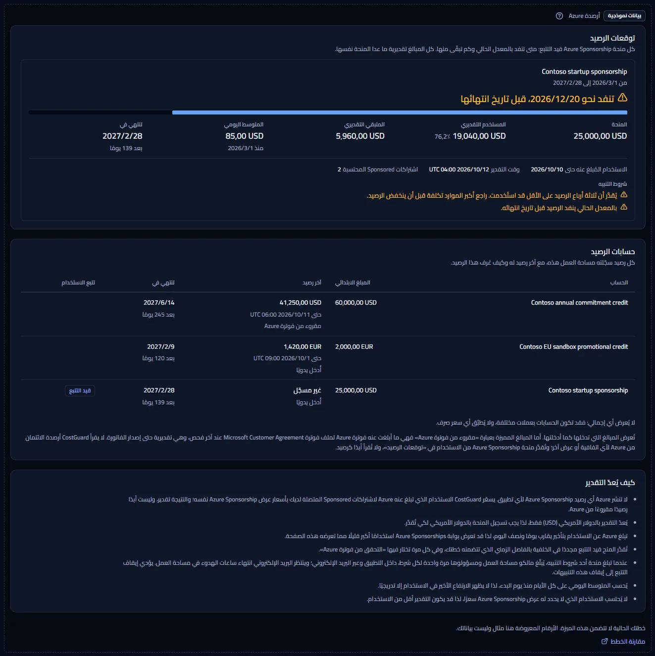عيّنة أرصدة Azure تحت تسمية ظاهرة للبيانات النموذجية: منحة Sponsorship من Contoso تنفد قبل تاريخ انتهائها، وسجل ثلاثة حسابات رصيد من Contoso، والملاحظات، مع جملة تقول إن الخطة لا تتضمن الميزة ورابط لمقارنة الخطط.