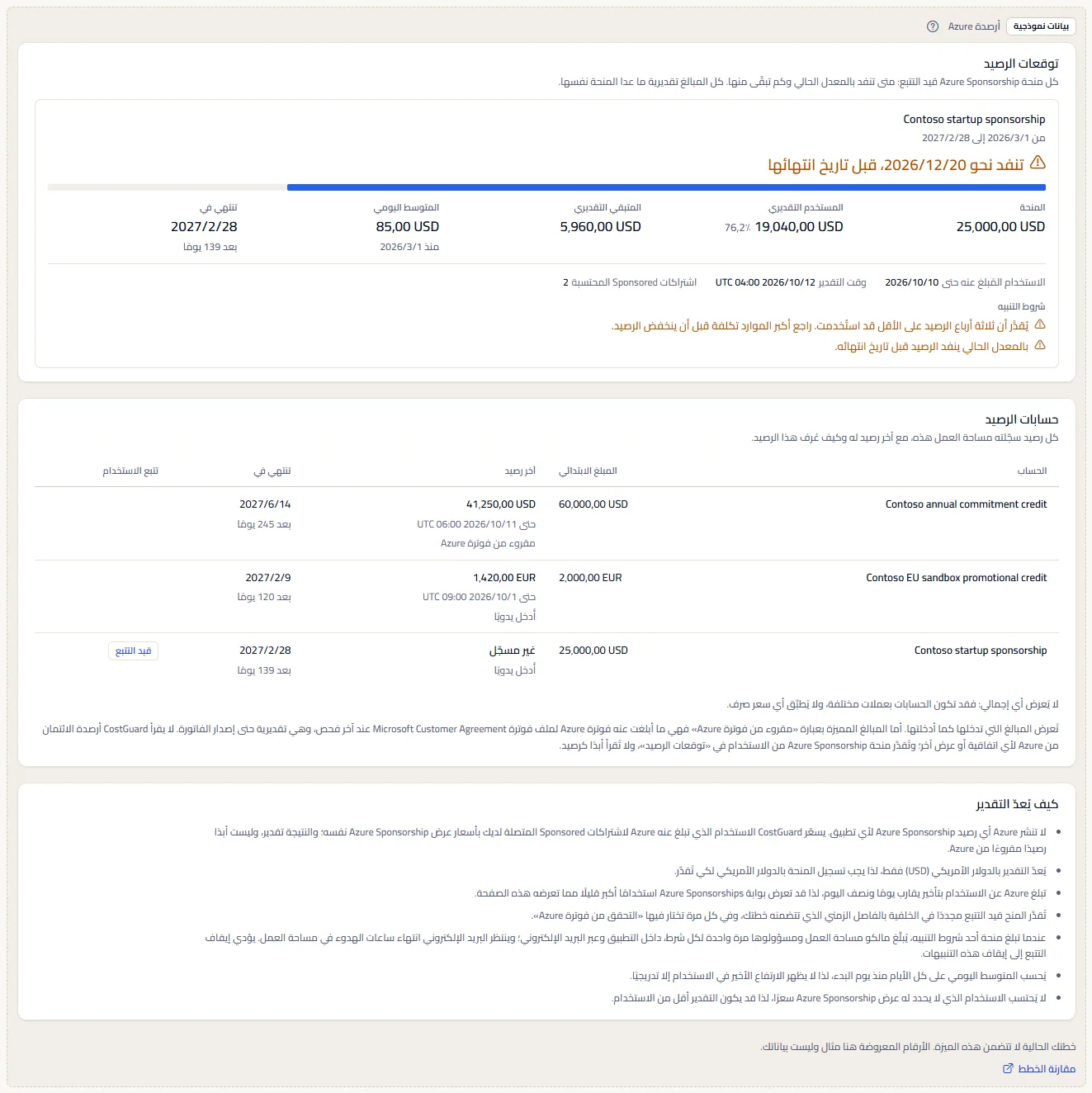 عيّنة أرصدة Azure تحت تسمية ظاهرة للبيانات النموذجية: منحة Sponsorship من Contoso تنفد قبل تاريخ انتهائها، وسجل ثلاثة حسابات رصيد من Contoso، والملاحظات، مع جملة تقول إن الخطة لا تتضمن الميزة ورابط لمقارنة الخطط.
