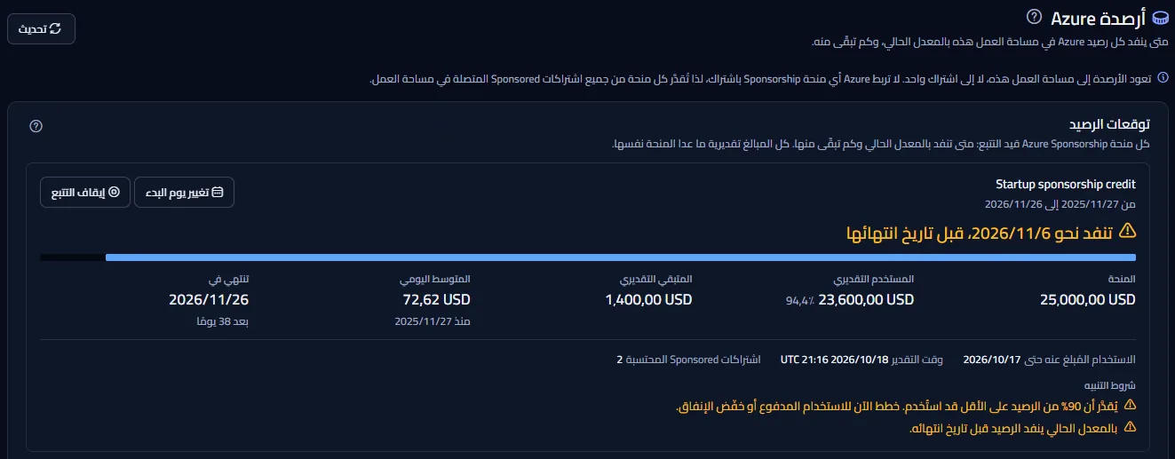 أعلى صفحة أرصدة Azure: العنوان ووصفه، والملاحظة بأن الأرصدة تعود إلى مساحة العمل، ومنحة Sponsorship متتبَّعة يقول عنوانها إنها تنفد نحو يوم يسبق تاريخ انتهائها، مع المنحة والمستخدم والمتبقي التقديريين والمتوسط اليومي وتاريخ الانتهاء وشروط التنبيه.