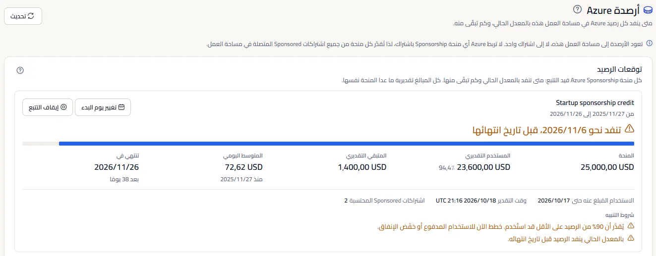 أعلى صفحة أرصدة Azure: العنوان ووصفه، والملاحظة بأن الأرصدة تعود إلى مساحة العمل، ومنحة Sponsorship متتبَّعة يقول عنوانها إنها تنفد نحو يوم يسبق تاريخ انتهائها، مع المنحة والمستخدم والمتبقي التقديريين والمتوسط اليومي وتاريخ الانتهاء وشروط التنبيه.