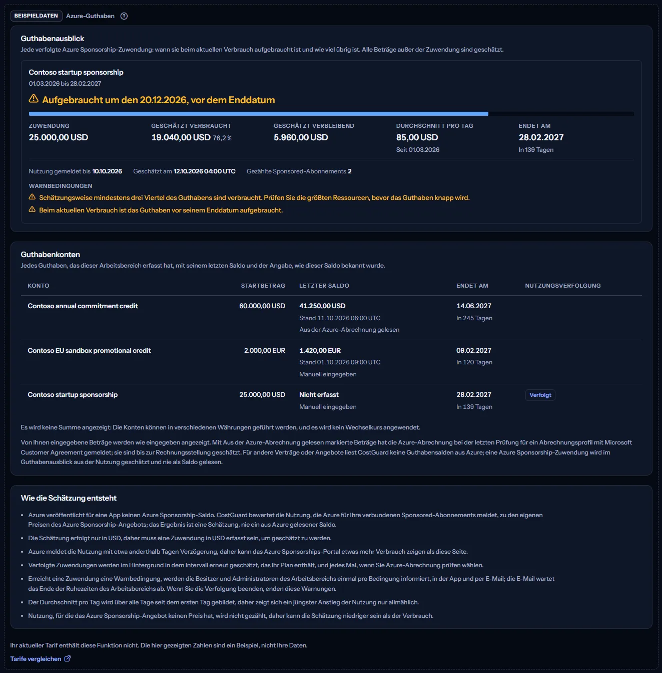 Das Beispiel Azure-Guthaben unter einer sichtbaren Kennzeichnung als Beispieldaten: eine Sponsorship-Zuwendung von Contoso, die vor ihrem Enddatum aufgebraucht ist, das Register mit drei Guthabenkonten von Contoso und die Hinweise, mit einem Satz, dass der Tarif die Funktion nicht enthält, und einem Link zum Tarifvergleich.