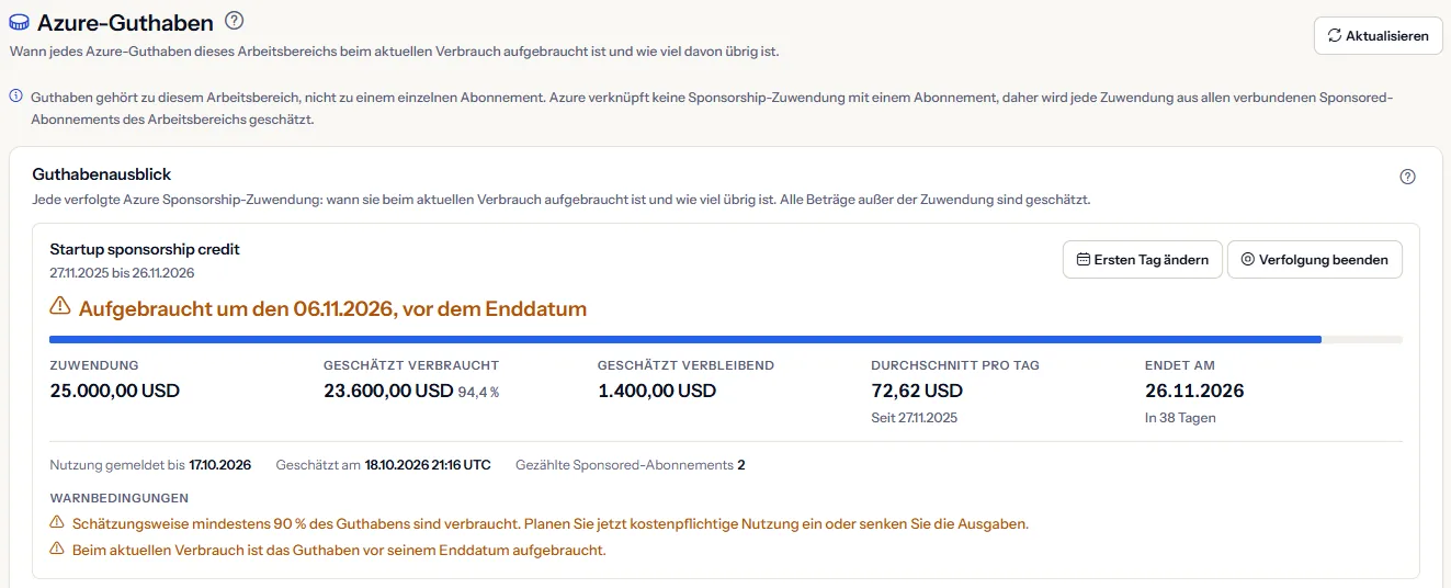 Der obere Teil der Seite Azure-Guthaben: die Überschrift mit ihrer Beschreibung, der Hinweis, dass Guthaben zum Arbeitsbereich gehört, und eine verfolgte Sponsorship-Zuwendung, deren Kopfzeile sagt, dass sie um einen Tag vor ihrem Enddatum aufgebraucht ist, mit Zuwendung, geschätzt verbrauchtem und verbleibendem Betrag, Durchschnitt pro Tag, Enddatum und Warnbedingungen.