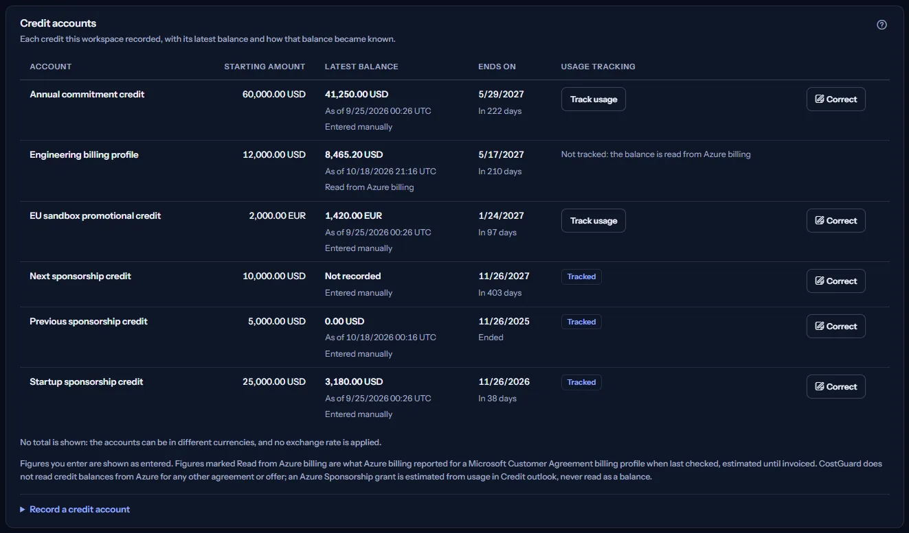 The credit accounts register: six accounts with their starting amount, latest balance with its moment and how it became known, end date with the days until it, usage tracking and a Correct button, followed by the notes that no total is shown and how the figures became known, and the closed record form.