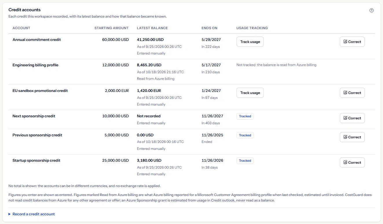 The credit accounts register: six accounts with their starting amount, latest balance with its moment and how it became known, end date with the days until it, usage tracking and a Correct button, followed by the notes that no total is shown and how the figures became known, and the closed record form.