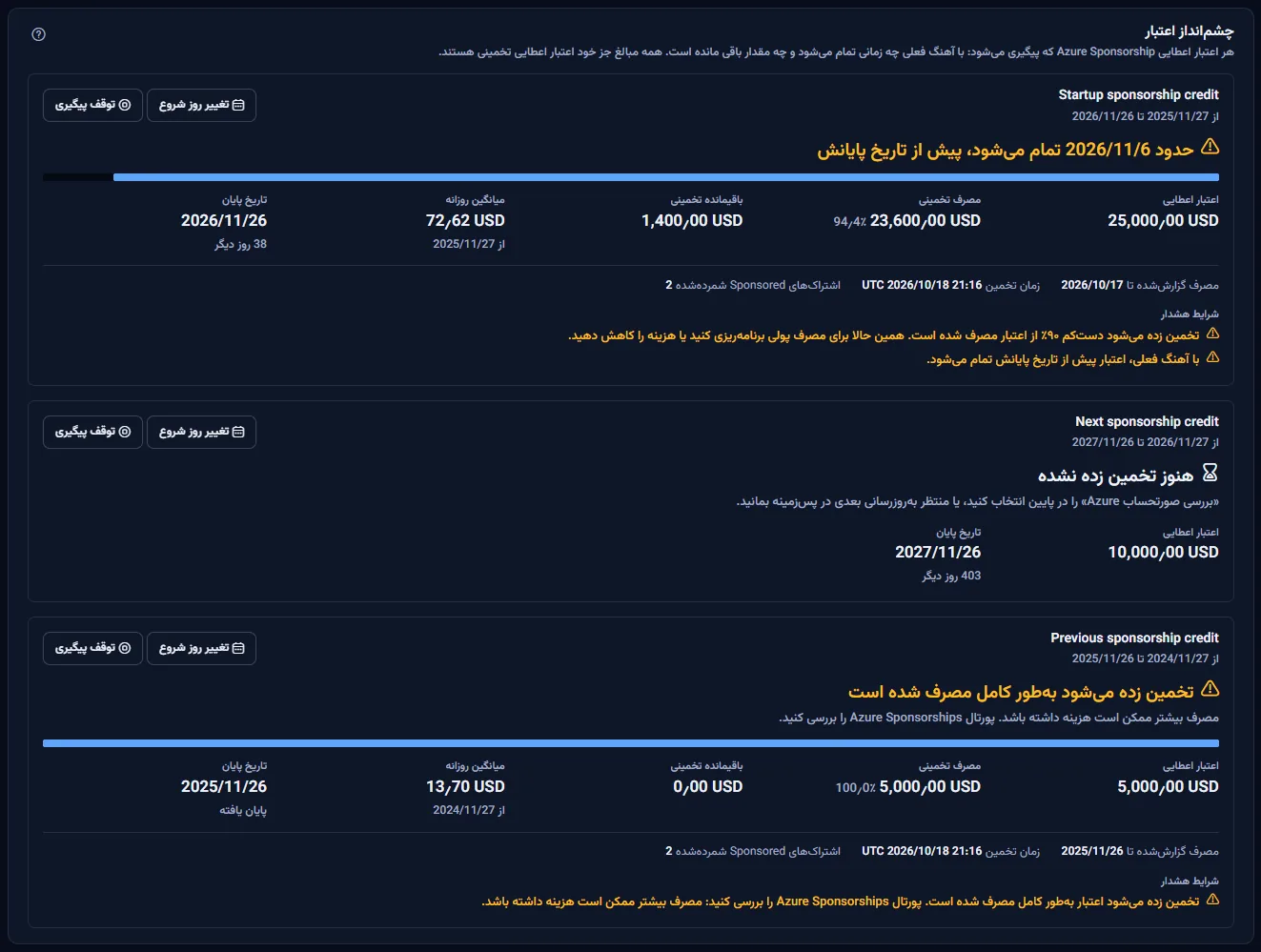 پنل چشم‌انداز اعتبار با سه اعتبار اعطایی Sponsorship پیگیری‌شده: یکی که پیش از تاریخ پایانش تمام می‌شود، با نوار مصرف، رقم‌هایش، پایهٔ تخمین و دو شرط هشدار؛ اعتباری بعدی که هنوز تخمین زده نشده؛ و اعتباری پیشین که تخمین زده می‌شود کامل مصرف شده است.