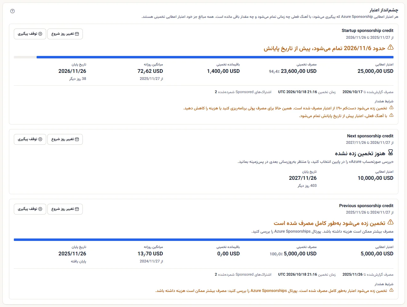 پنل چشم‌انداز اعتبار با سه اعتبار اعطایی Sponsorship پیگیری‌شده: یکی که پیش از تاریخ پایانش تمام می‌شود، با نوار مصرف، رقم‌هایش، پایهٔ تخمین و دو شرط هشدار؛ اعتباری بعدی که هنوز تخمین زده نشده؛ و اعتباری پیشین که تخمین زده می‌شود کامل مصرف شده است.
