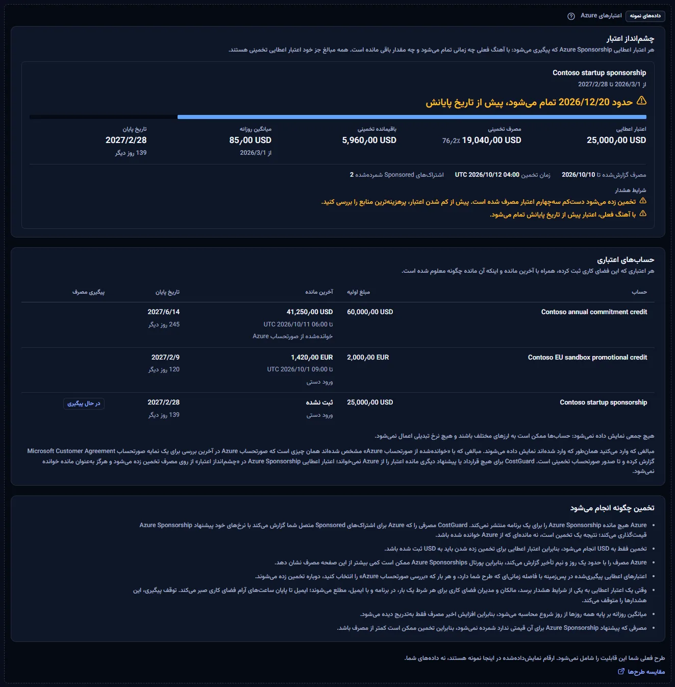 نمونهٔ اعتبارهای Azure زیر برچسب آشکار دادهٔ نمونه: یک اعتبار اعطایی Sponsorship از Contoso که پیش از تاریخ پایانش تمام می‌شود، فهرست سه حساب اعتباری Contoso و یادداشت‌ها، با جمله‌ای که می‌گوید طرح این قابلیت را ندارد و پیوندی برای مقایسهٔ طرح‌ها.