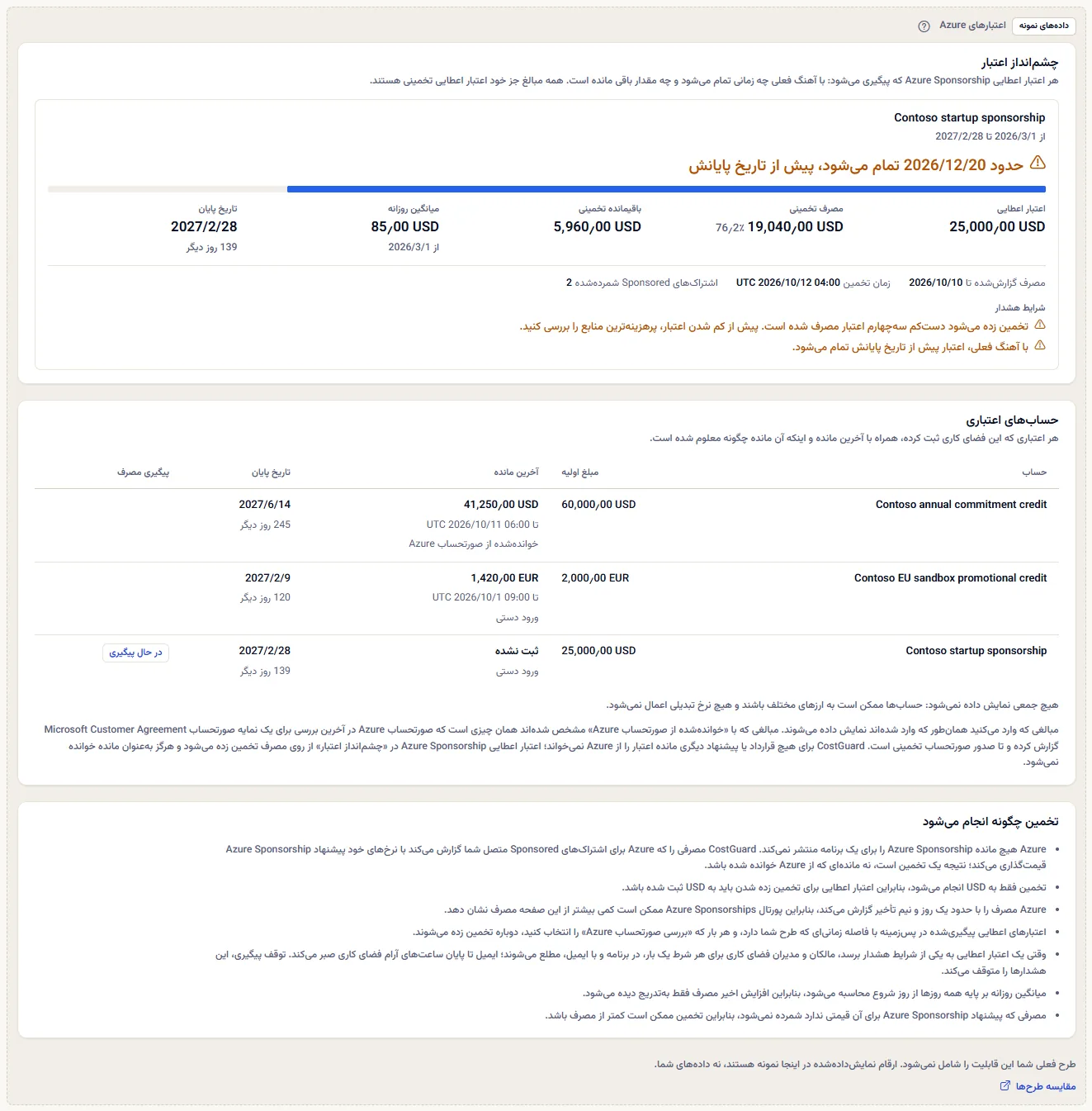 نمونهٔ اعتبارهای Azure زیر برچسب آشکار دادهٔ نمونه: یک اعتبار اعطایی Sponsorship از Contoso که پیش از تاریخ پایانش تمام می‌شود، فهرست سه حساب اعتباری Contoso و یادداشت‌ها، با جمله‌ای که می‌گوید طرح این قابلیت را ندارد و پیوندی برای مقایسهٔ طرح‌ها.