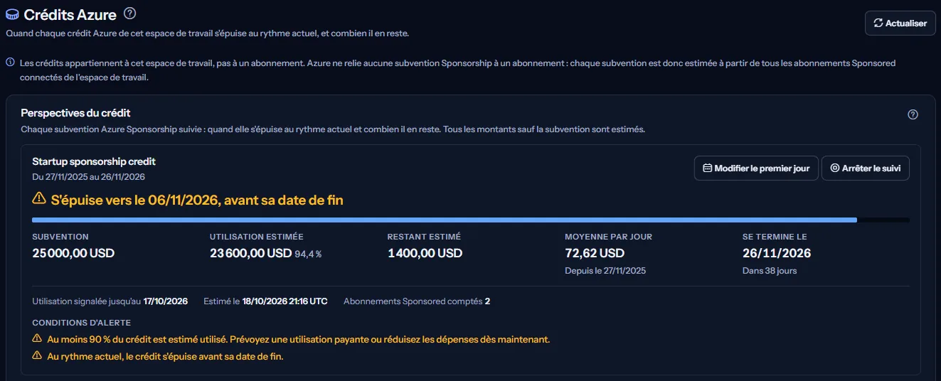 Le haut de la page des crédits Azure : le titre et sa description, la note indiquant que les crédits appartiennent à l'espace de travail, et une subvention Sponsorship suivie dont le titre indique qu'elle s'épuise vers un jour précédant sa date de fin, avec la subvention, l'utilisation et le restant estimés, la moyenne par jour, la date de fin et les conditions d'alerte.