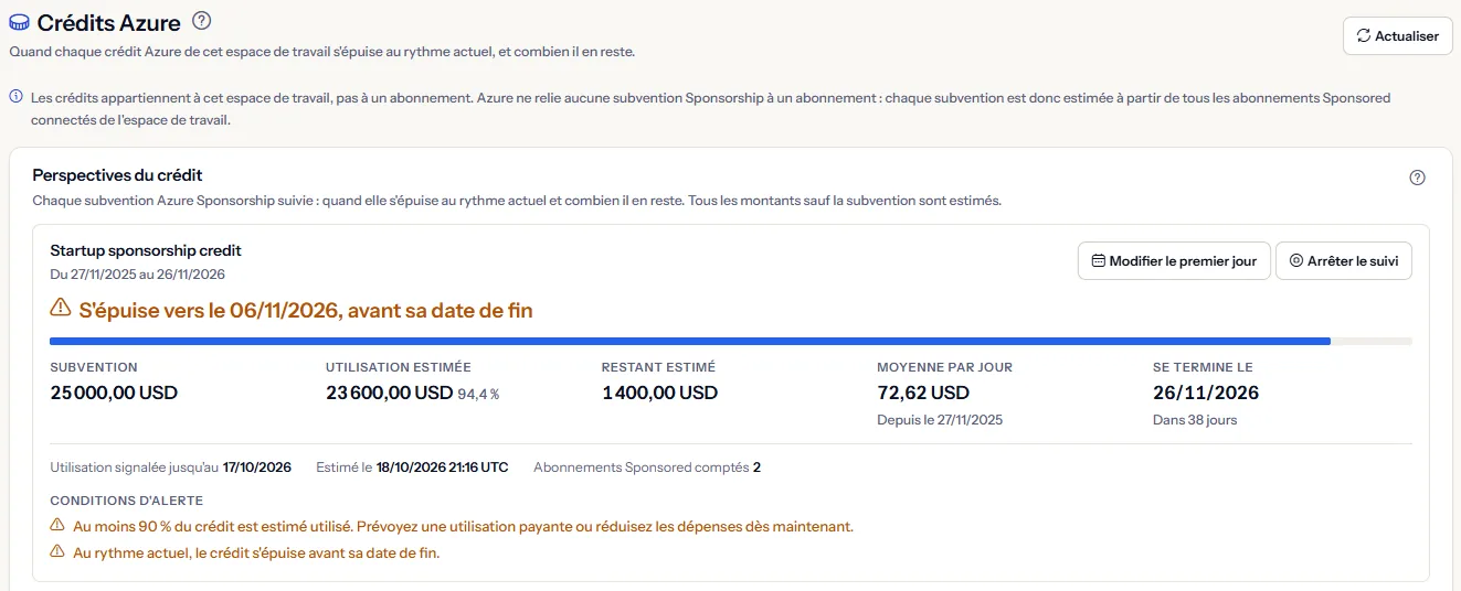 Le haut de la page des crédits Azure : le titre et sa description, la note indiquant que les crédits appartiennent à l'espace de travail, et une subvention Sponsorship suivie dont le titre indique qu'elle s'épuise vers un jour précédant sa date de fin, avec la subvention, l'utilisation et le restant estimés, la moyenne par jour, la date de fin et les conditions d'alerte.