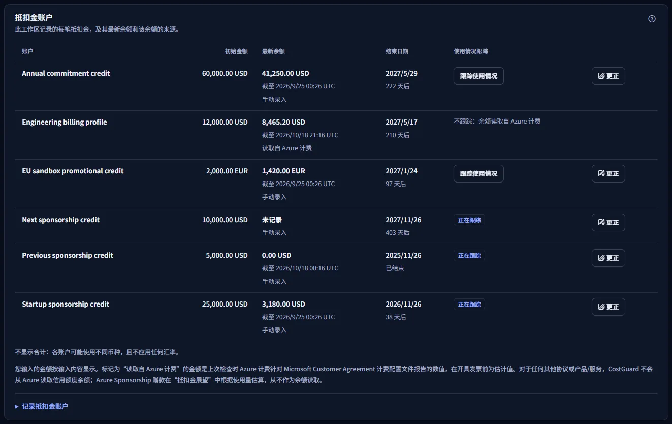 抵扣金账户列表：六个账户，各自显示起始金额、最新余额及其时间和来源、结束日期及剩余天数、使用情况跟踪和更正按钮，下方是说明不显示总额以及数字来源的提示，以及已折叠的记录表单。