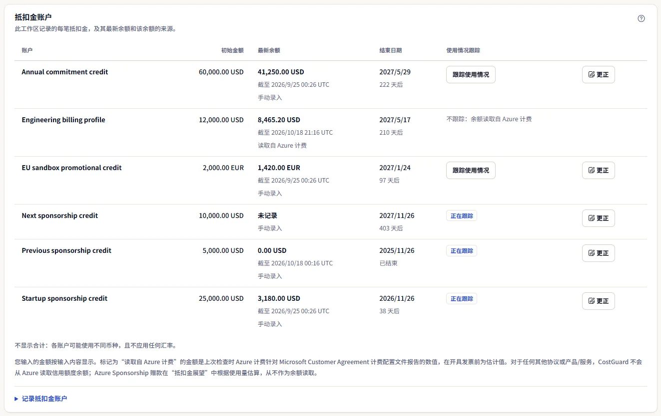 抵扣金账户列表：六个账户，各自显示起始金额、最新余额及其时间和来源、结束日期及剩余天数、使用情况跟踪和更正按钮，下方是说明不显示总额以及数字来源的提示，以及已折叠的记录表单。