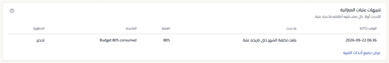 تنبيهات حدود الميزانية في مساحة العمل التجريبية، الأحدث أولًا، كلٌّ بوقته بتوقيت UTC وما حدث والحدّ والقاعدة والخطورة.