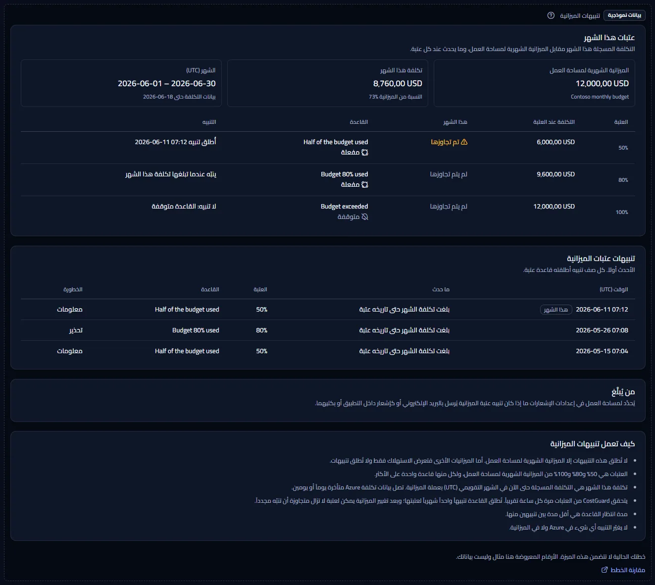 مثال تنبيهات الميزانية تحت تسمية ظاهرة للبيانات المثالية: حدود شهر افتراضي وتنبيهات مثالية ومن يُبلَّغ والملاحظات، مع جملة تقول إن الخطة لا تتضمن الميزة ورابط لمقارنة الخطط.