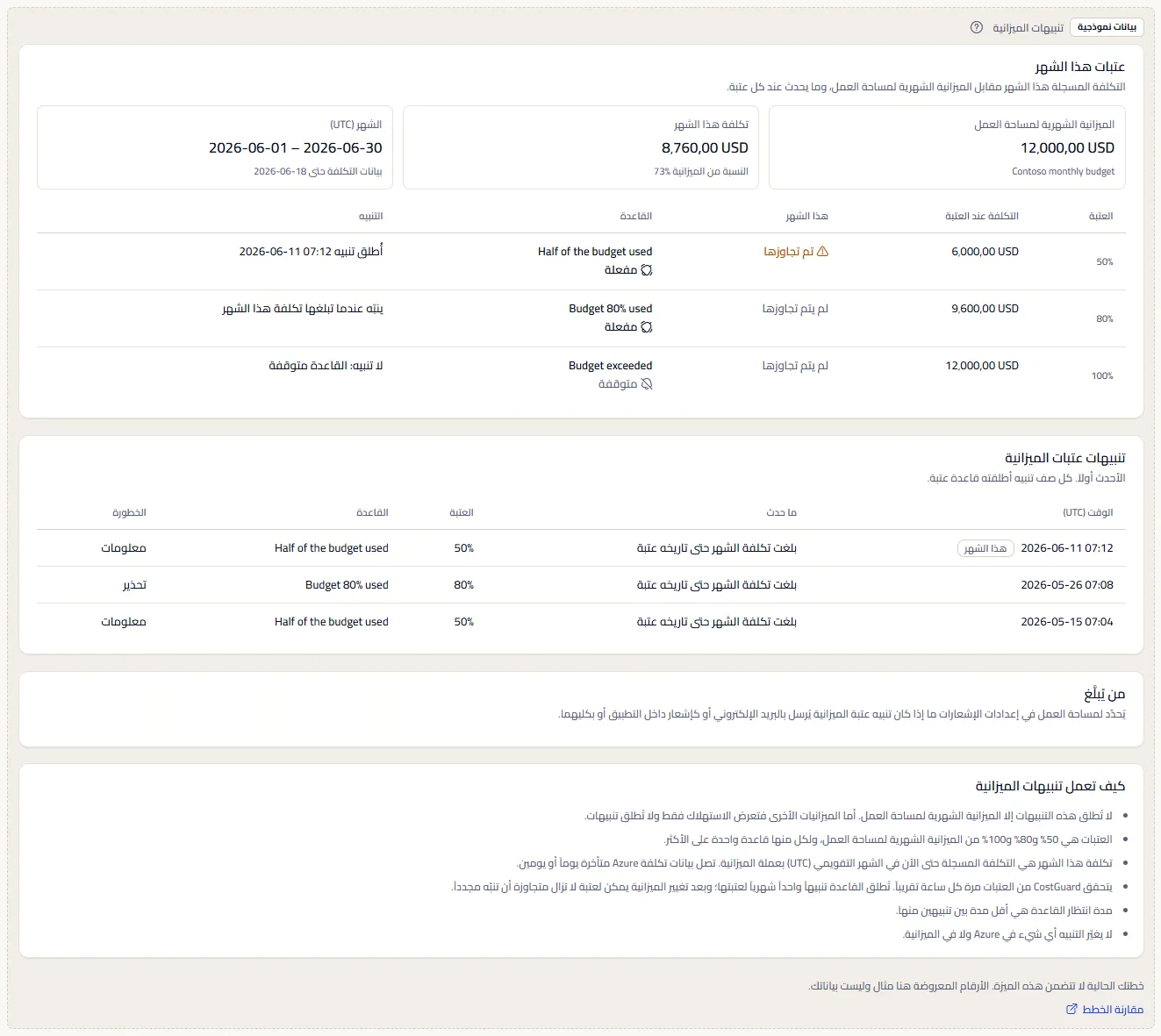 مثال تنبيهات الميزانية تحت تسمية ظاهرة للبيانات المثالية: حدود شهر افتراضي وتنبيهات مثالية ومن يُبلَّغ والملاحظات، مع جملة تقول إن الخطة لا تتضمن الميزة ورابط لمقارنة الخطط.