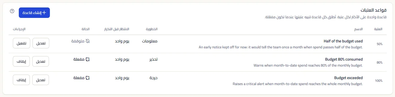 قواعد الحدود في مساحة العمل التجريبية: صف لكل حدّ مع اسمه وخطورته ومدة الانتظار قبل التكرار وحالته، والإجراءات التي يراها المالك.