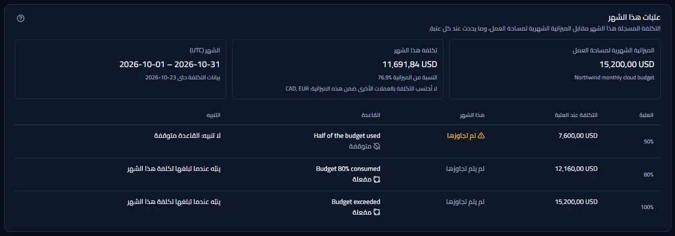 حدود هذا الشهر في مساحة العمل التجريبية: الميزانية الشهرية وتكلفة هذا الشهر وحصتها، وصفوف 50% و80% و100% مع التكلفة عند كل حدّ وهل تُجووز وقاعدته وتنبيهه.