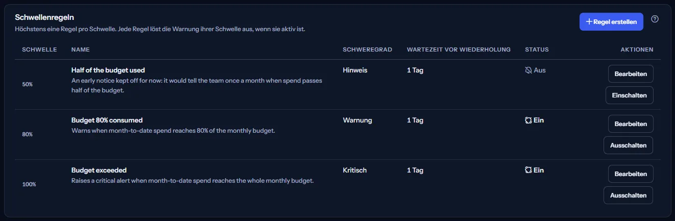 Die Schwellenregeln des Beispielarbeitsbereichs: eine Zeile je Schwelle mit Name, Schweregrad, Wartezeit vor Wiederholung und Zustand sowie den Aktionen, die Besitzer sehen.