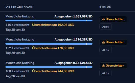 Drei Zeilen der Spalte dieses Zeitraums: die Ausgabe, ein Balken des verbrauchten Anteils mit einer Markierung beim verstrichenen Anteil des Zeitraums, der verbrauchte Anteil, um wie viel jedes Budget überschritten ist, und der Tag des Zeitraums, neben der Stufe jedes Budgets.